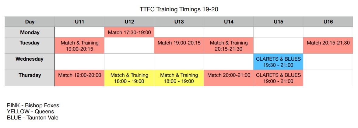 TYFC-TrainingTimes